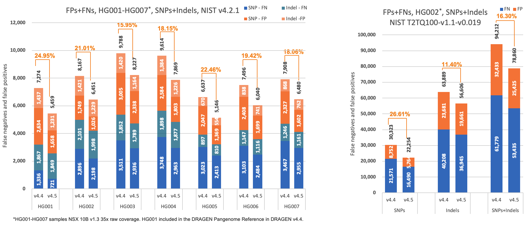 Personalization accuracy