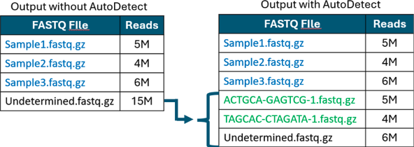 BCL Autodetect Detect new samples