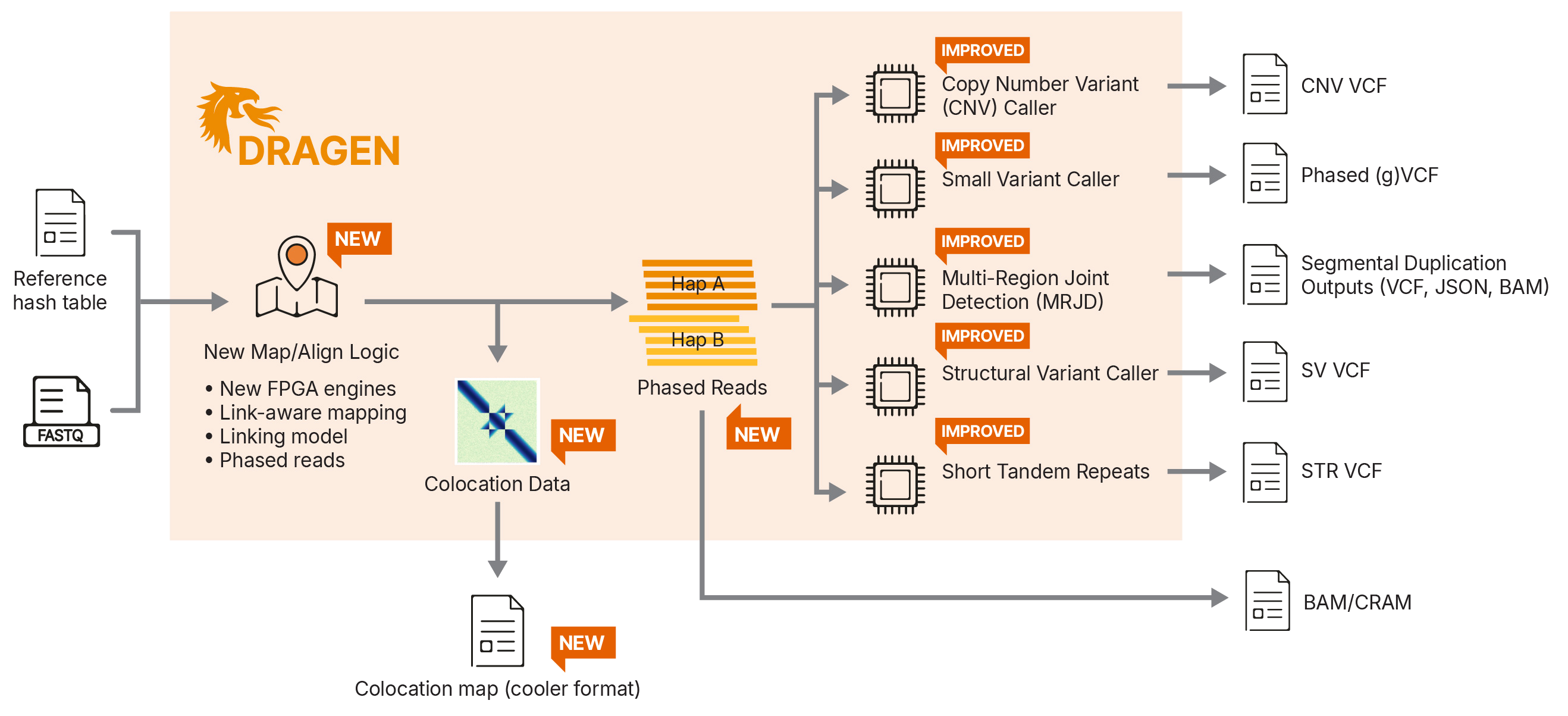 TruPath Analysis Workflow