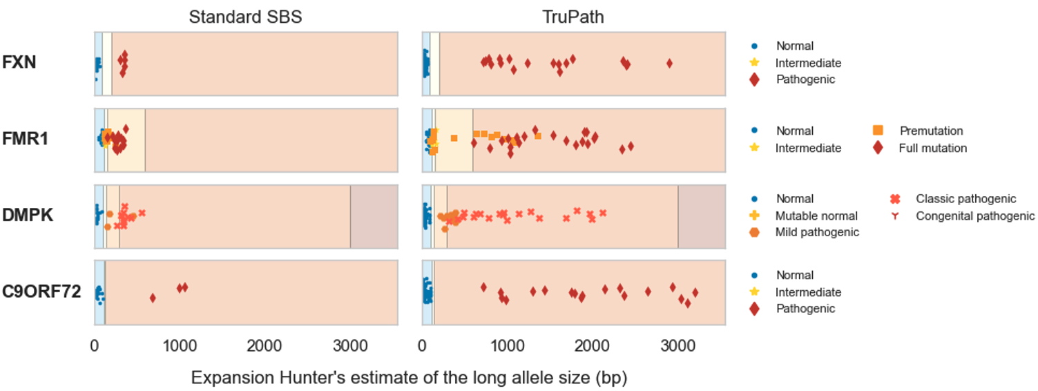 TruPath STR performance