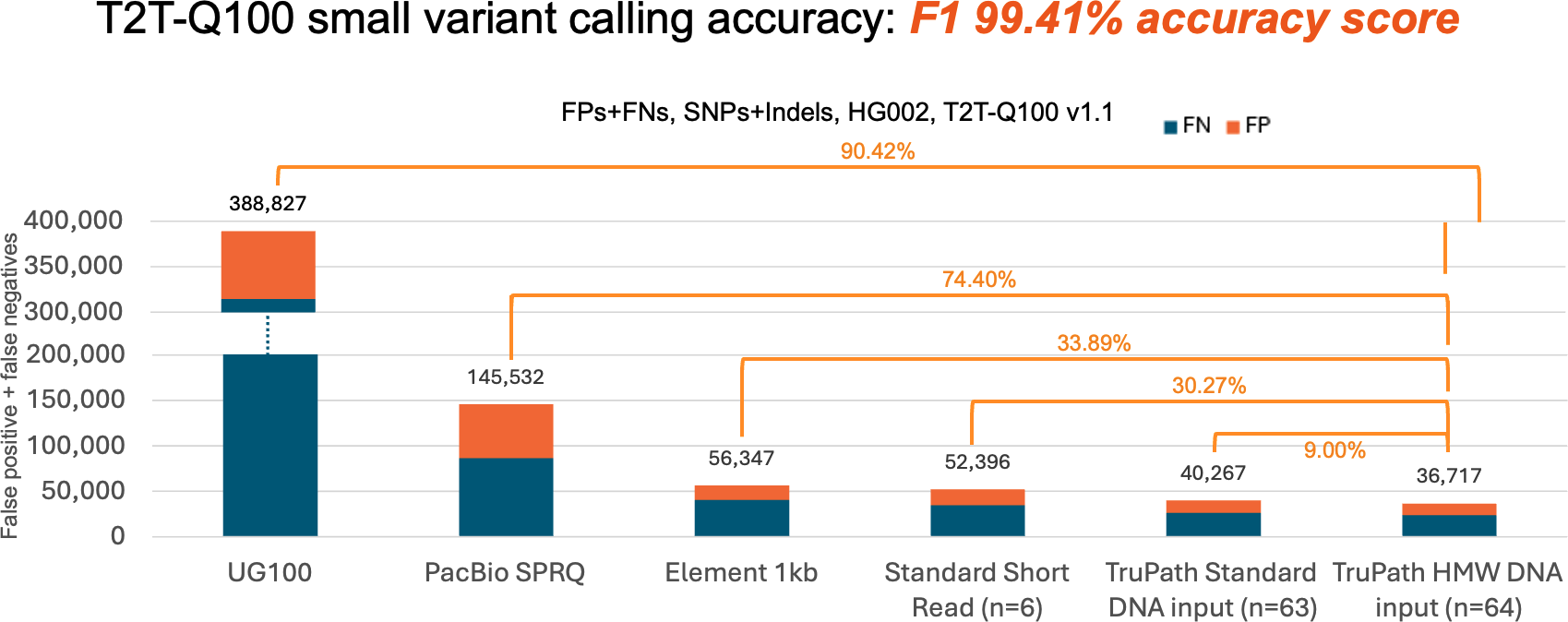 TruPath VC accuracy